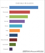 步拓展了市场空间